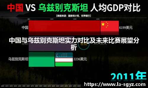 中国与乌兹别克斯坦实力对比及未来比赛展望分析